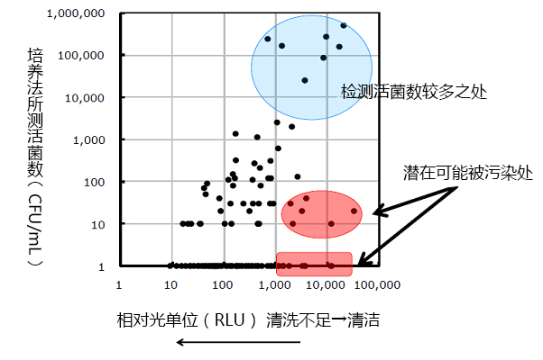 PD-30配套试剂——LuciPac A3系列