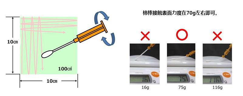 PD-30配套试剂——LuciPac A3系列