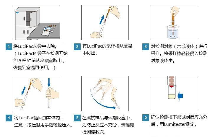 PD-30配套试剂——LuciPac A3系列