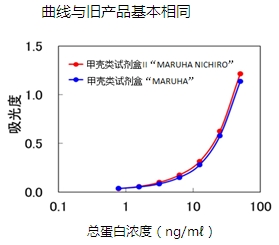 甲壳类检测试剂盒（ELISA法）