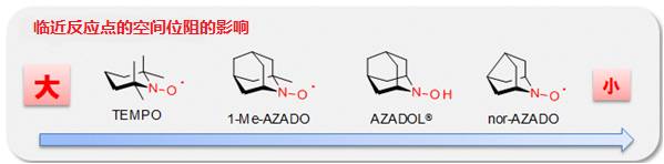 用于醇类氧化的超高活性有机催化剂nor-AZADO