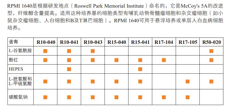 RPMI 1640培养基                                                        美国Cellgro                                                        货号：