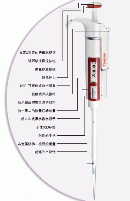 thermo F1单道可调移液器 雷勃Finnpipette原装进口4641070 100ul