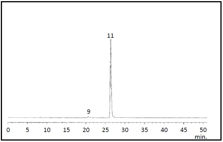 29种农药混合标准溶液 水质-9（各20 μg/mL，乙腈溶液）