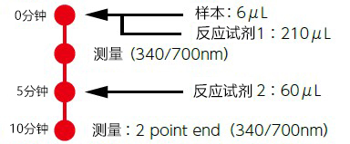 医药品毒性实验“动物实验替代法”