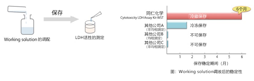 医药品毒性实验“动物实验替代法”