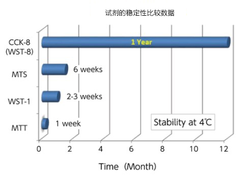 医药品毒性实验“动物实验替代法”