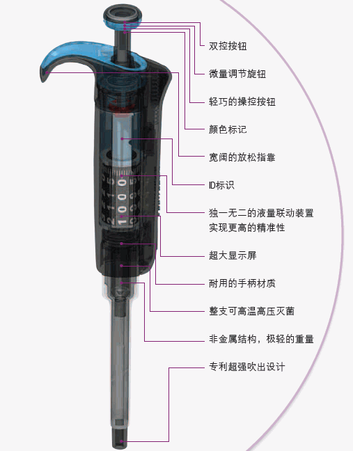 THM#4642010-Finnpipette F2 0.2-2 μl micro单道可变量程移液器-移液器