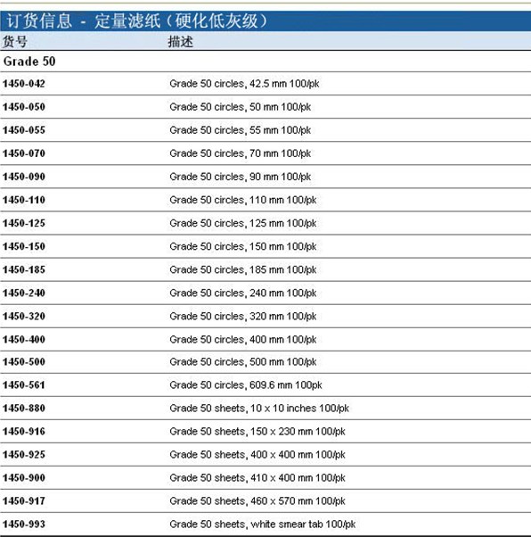 WHATMAN定量滤纸硬化低灰级Grade50定量滤纸货号1450-125