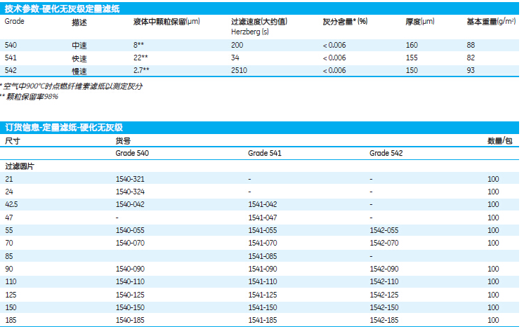 GE WHATMAN代理定量滤纸硬化无灰级Grade542定量滤纸货号1542-090