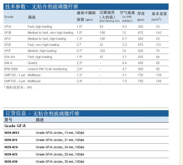 WHATMAN玻璃纤维滤纸