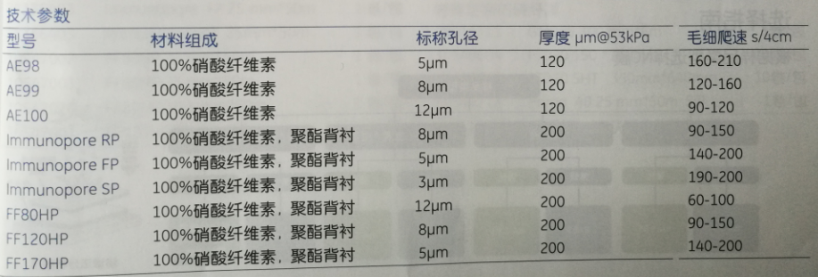 GE WHATMAN沃特曼FF120HP硝酸纤维素膜（25mm x 50m）10547001