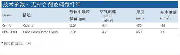 whatman石英滤纸QMA1851-0251851-025