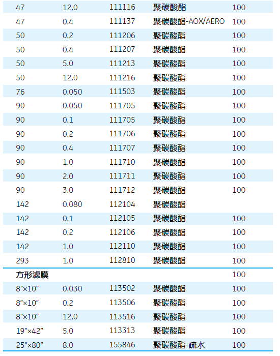 GE Whatman 沃特曼47mm直径10微米孔径 Nuclepore径迹蚀刻膜111115