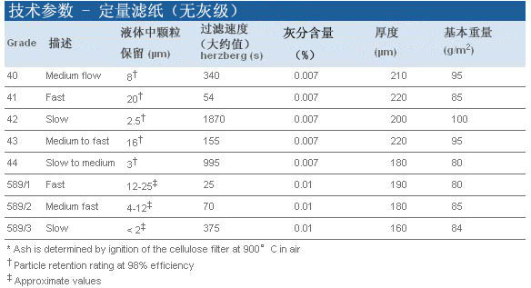 GE whatman定量滤纸 Grade 41 150mm直径1441-150