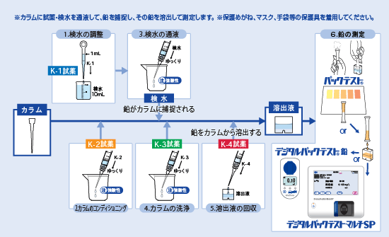 PACKTEST铅套装     SPK-Pb