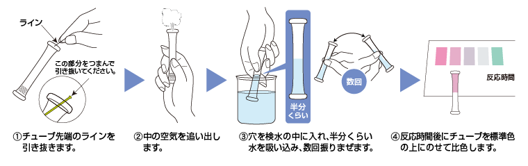 PACKTEST 氯（低浓度）     WAK-Cl(D)