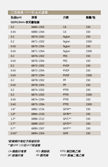 英国Whatman6871-1304GD/X13mm多层针头式过滤器 GD/X 13/0.45 NYL 1500/PK