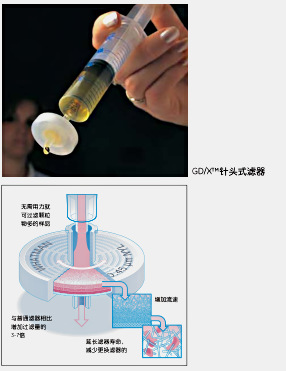 英国Whatman6871-1304GD/X13mm多层针头式过滤器 GD/X 13/0.45 NYL 1500/PK