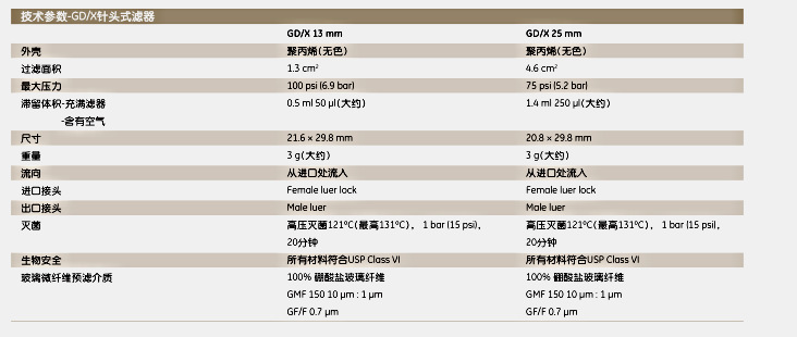 英国Whatman6871-1304GD/X13mm多层针头式过滤器 GD/X 13/0.45 NYL 1500/PK