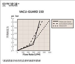 英国Whatman6722-5000VACUGUARD真空保护滤器VACUGUARD 50 0.45 PTFE