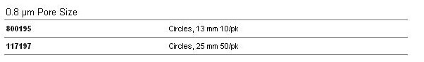 英国Whatman113506Nuclepore径迹蚀刻膜 NUC PC 8X10IN 0.2um 25/PK