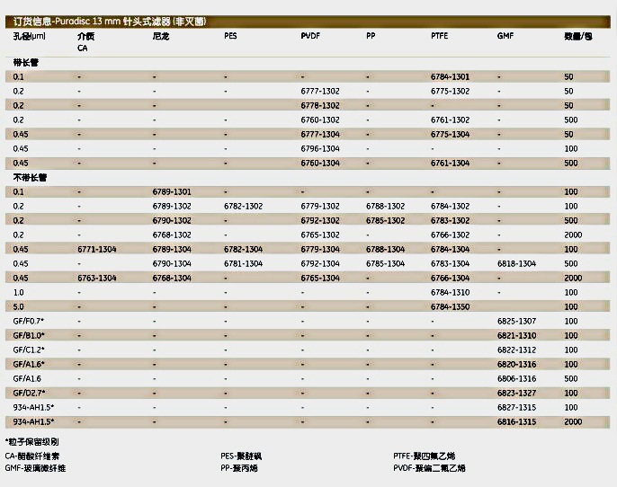 英国Whatman6777-1302Puradisc13mm针头式过滤器PURADISC 13/0.2 PVDF TT 50/PK