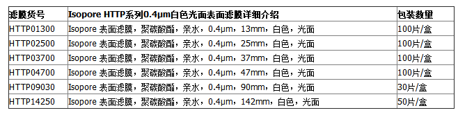 HTTP02500-美国Millipore亲水性聚碳酸酯PC滤膜