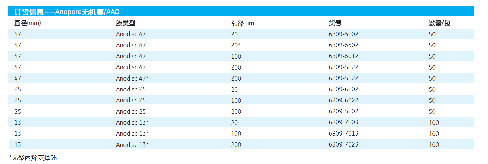 6809-5022-GEwhatman孔径200纳米AAO膜氧化铝膜