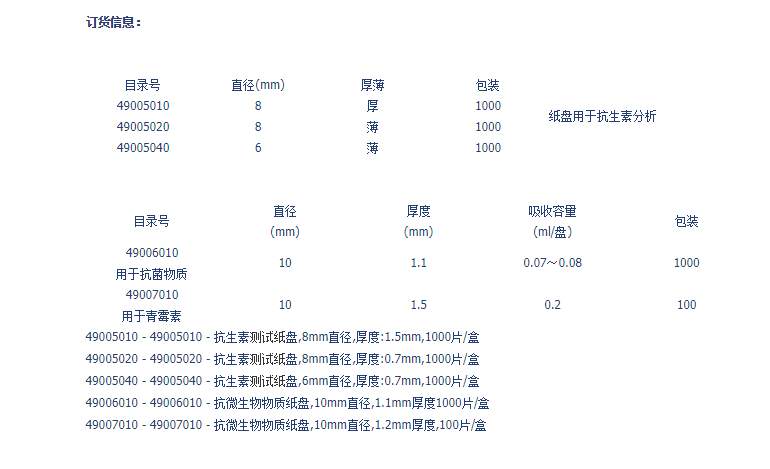 49006010-ADVANTEC抗微生物物质纸盘分析纸PAPER DISC