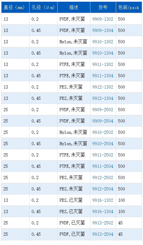 9909-2504-GE Whatman孔径0.45umPVDF针头过滤器