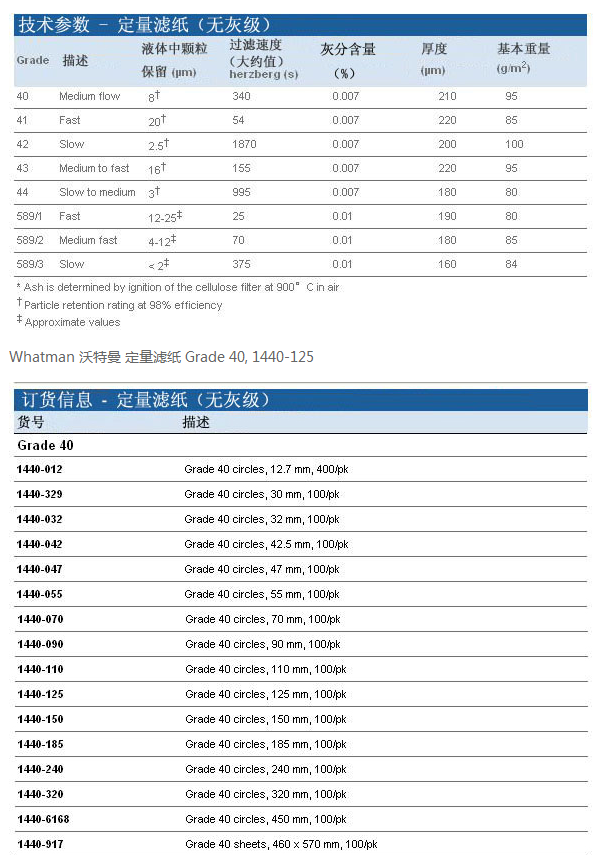 1440-125-英国whatman 无灰滤纸 定量滤纸