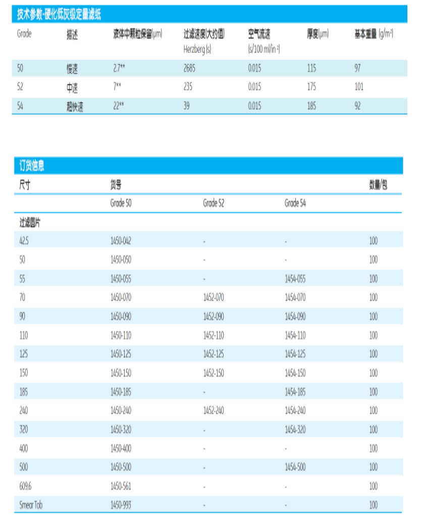 1452-125-英国沃特曼 52号定量滤纸