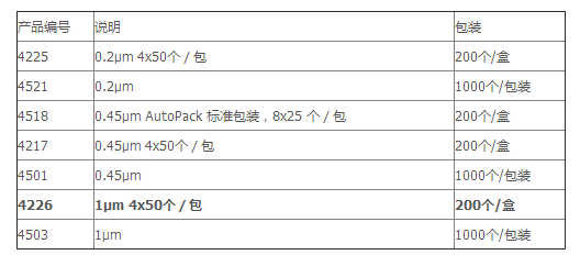 4226-美国颇尔PALL PTFE针头过滤器1.0um孔径