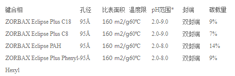 959990-902-安捷伦Agilent Eclipse Plus C18色谱柱