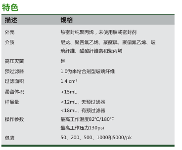 1224787/1224788/1224789-意大利GVS PTFE针头式过滤器0.45um孔径