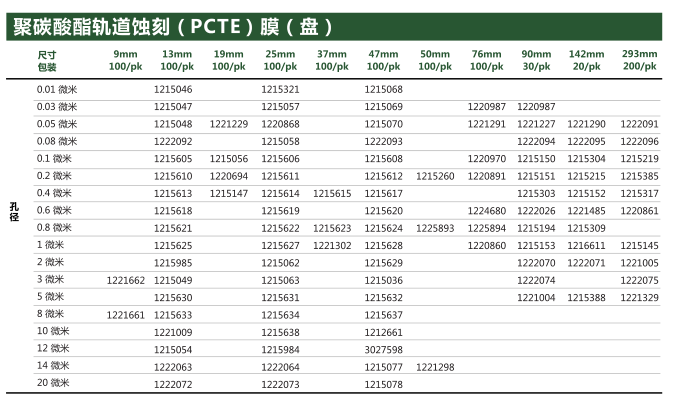 3027598-意大利GVS孔径12um聚碳酸酯轨道蚀刻PCTE膜