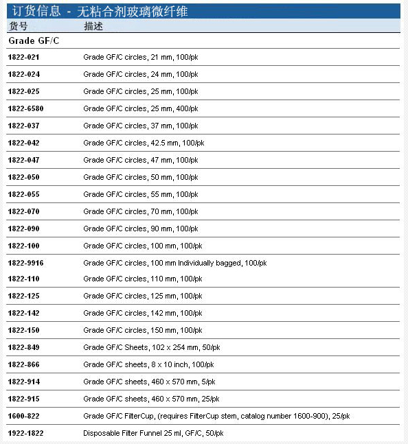 1822-125-Whatman无黏合剂玻璃纤维滤纸125mm直径