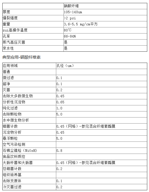 7184-004-Whatman 白色硝酸纤维素膜 孔径0.45um