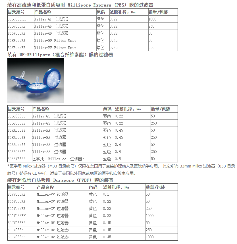 SLVV033RS-密理博0.1umPVDF独立灭菌针头过滤器