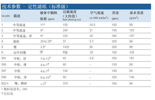 1002-147-英国whatman中速滤纸grade2定性滤纸