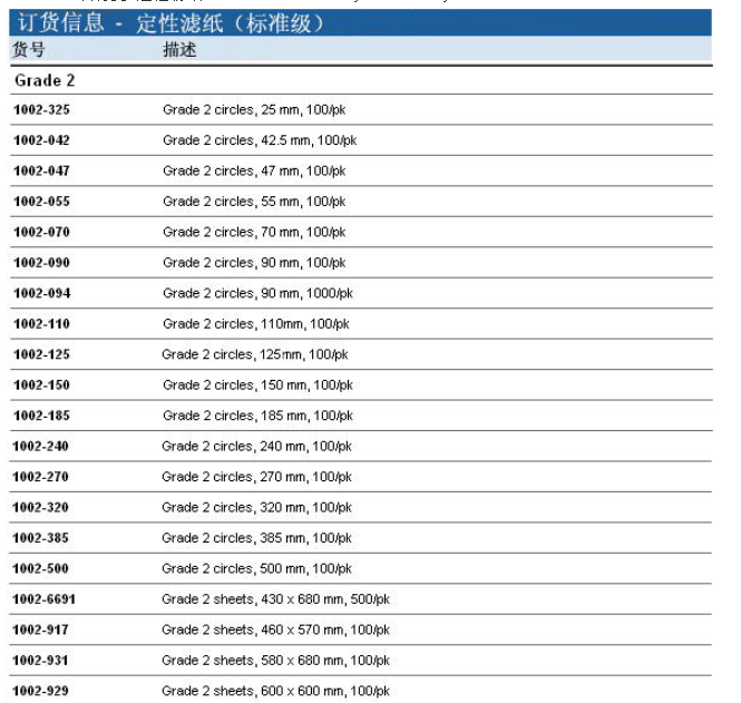 1002-147-英国whatman中速滤纸grade2定性滤纸