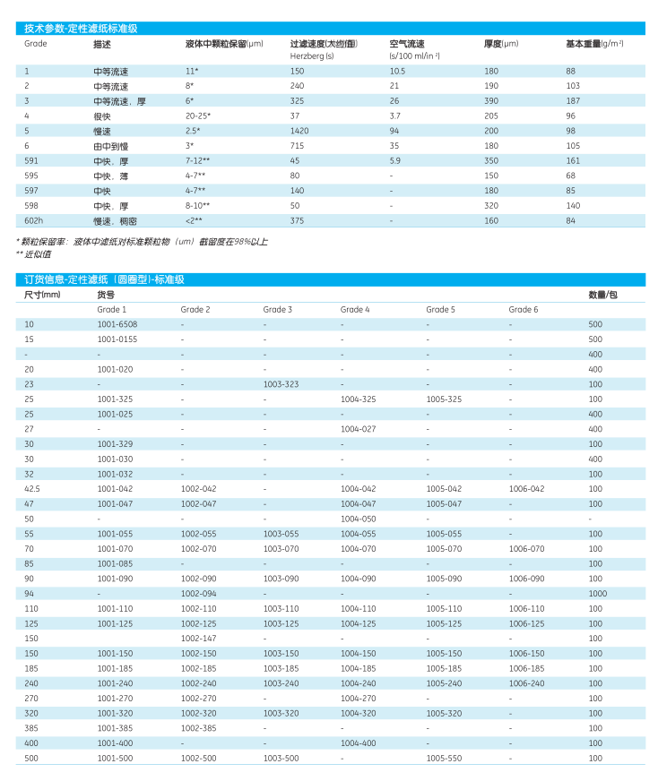 1001-025-沃特曼1号标准级定性滤纸25mm直径