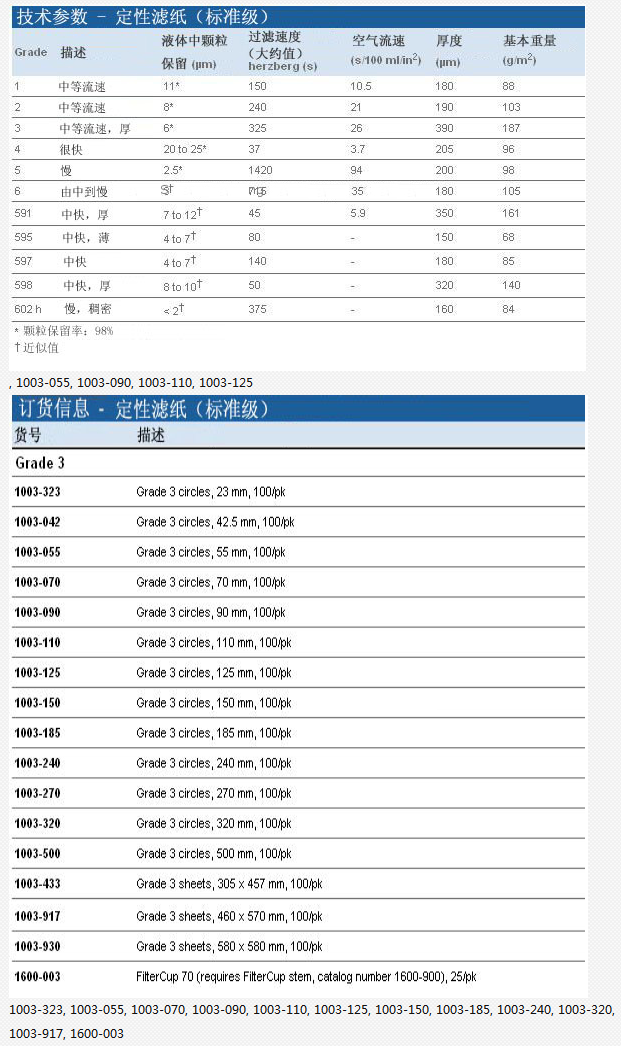 1003-055-英国whatman滤纸55mm直径3号定性滤纸