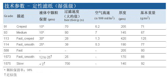 1113-090-沃特曼Grade113湿强级定性滤纸90mm直径