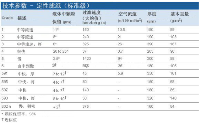 1005-150-沃特曼GR 5定性滤纸15cm直径