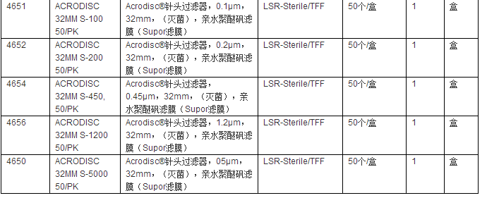 4652-PALL亲水聚醚砜膜针头式过滤器0.2um