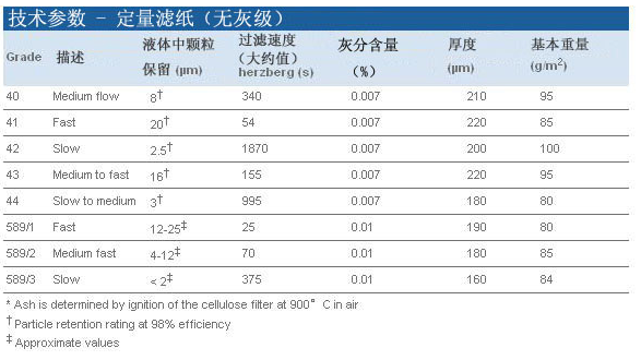 1442-055-沃特曼GR42 无灰级2.5um孔径定量滤纸