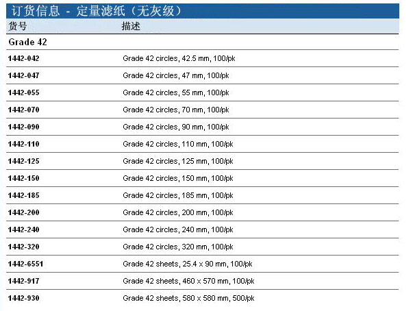 1442-055-沃特曼GR42 无灰级2.5um孔径定量滤纸