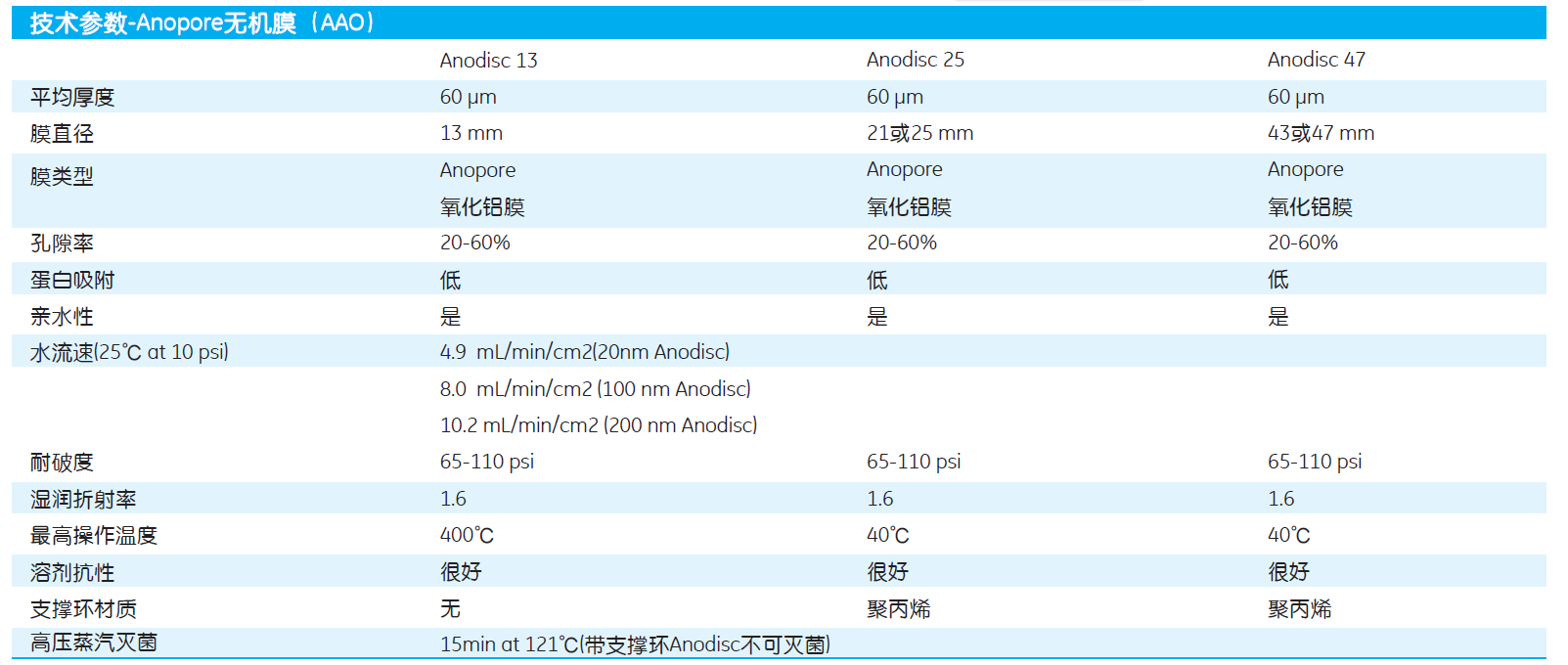 6809-6012-英国沃特曼100纳米氧化铝膜 无机滤膜